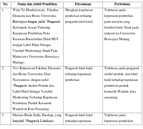 Tabel 1 Perbedaan dan persamaan penelitian penulis 