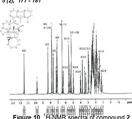 Figure 10. 1H-NMR spectra of compound 2