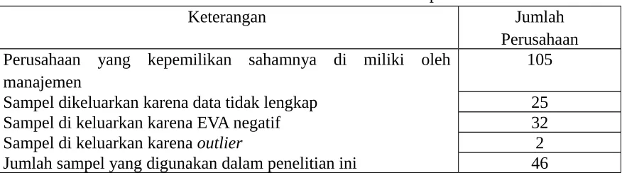 Tabel 4.1.: