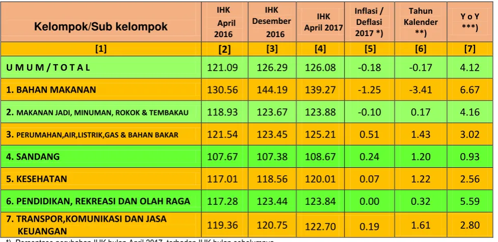 Tabel  1 