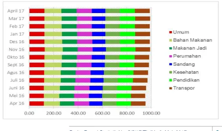 Grafik 1