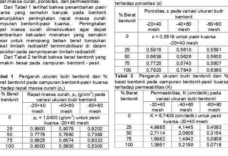 Tabel 2 Pengaruh ukuran butir bentonit dan % beratbentonitpadacampuranbentonit-pasirkuarsaterhadap porositas ()