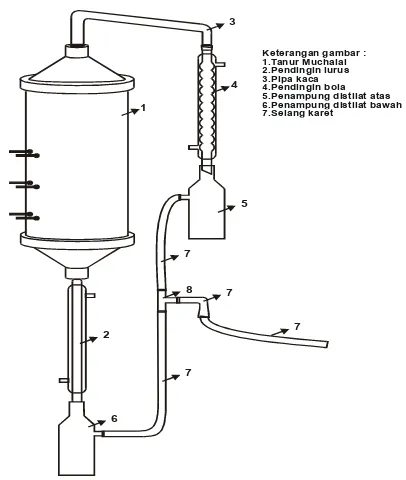 Gambar 1 Skema tanur Muchalal