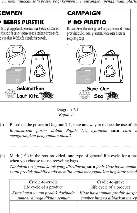 Diagram 7.1  Rajah 7.1 
