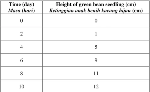 Table 2 shows the results of the experiment. 