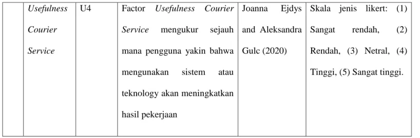 Tabel 3.3 Definisi Trust in Courier Service Usefulness 
