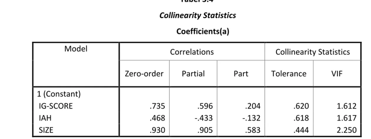Tabel 3.4   Collinearity Statistics  