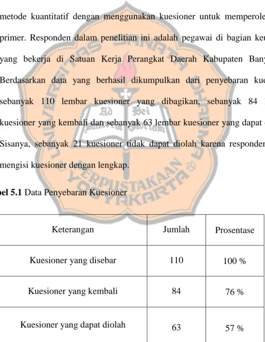 Tabel 5.1 Data Penyebaran Kuesioner 