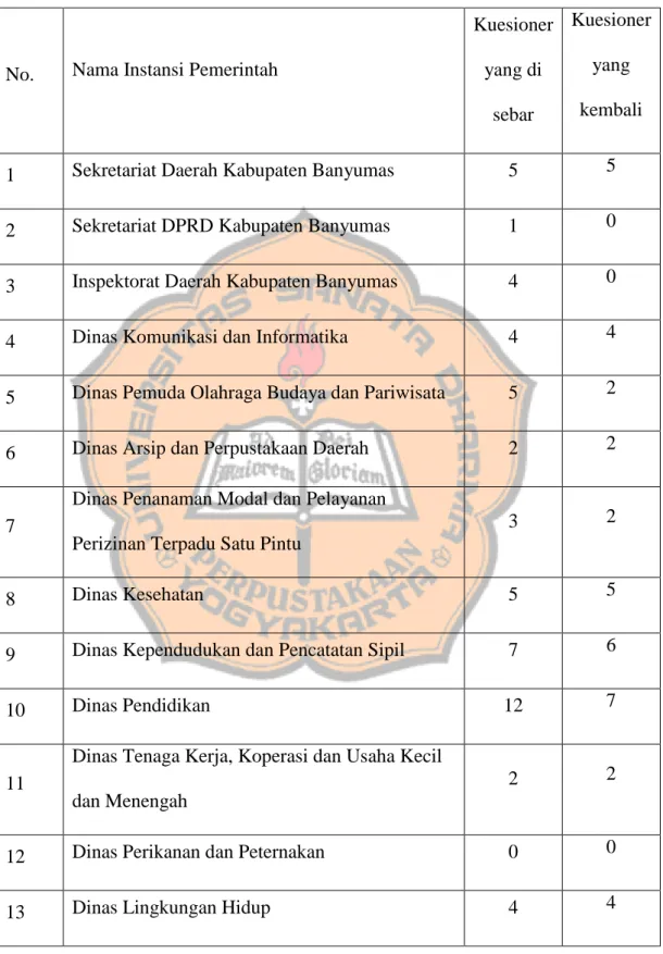 Tabel 5.2 Deskripsi Data Penyebaran Kuesioner 