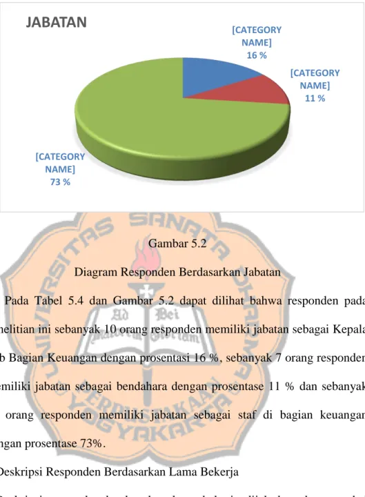 Diagram Responden Berdasarkan Jabatan 