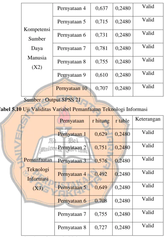 Tabel 5.10 Uji Validitas Variabel Pemanfaatan Teknologi Informasi 