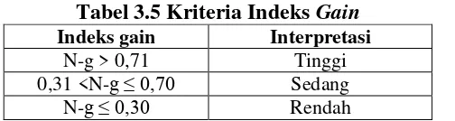 Tabel 3.5 Kriteria Indeks Gain 