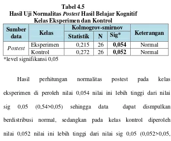 Tabel 4.5 Hasil Uji Normalitas Postest Hasil Belajar Kognitif 