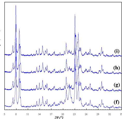 Table 4 Crystallographic data of the calcinedsamples recovered at different crystallization time3