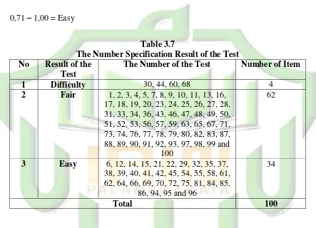 Table 3.7 The Number Specification Result of the Test 