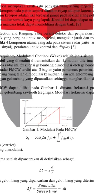 Gambar 1. Modulasi Pada FMCW 