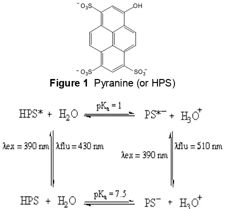 Figure 1 Pyranine (or HPS)