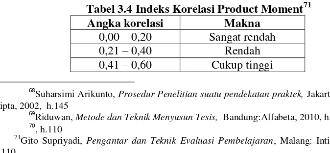 Tabel 3.4 Indeks Korelasi Product Moment71 