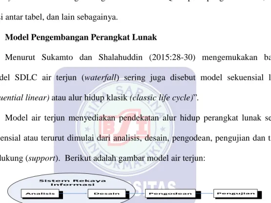 Gambar II.1. 