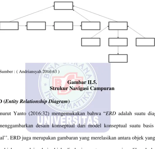 Gambar II.5. 