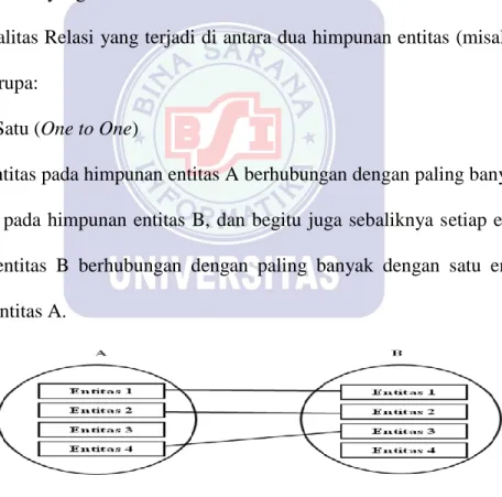 Gambar II.8. 