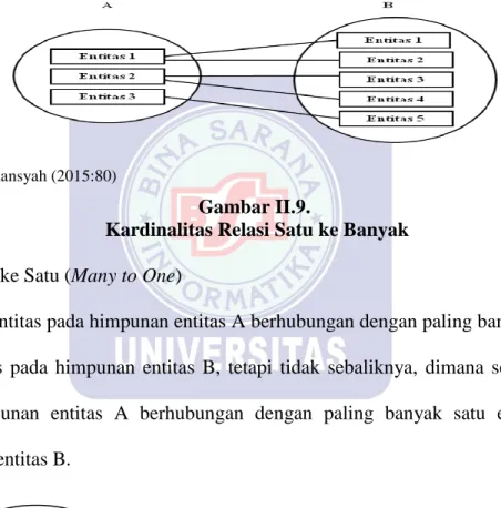 Gambar II.9. 