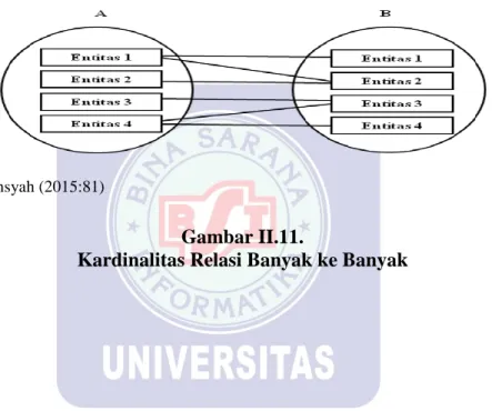 Gambar II.11. 