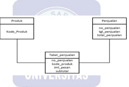 Gambar II.13. 