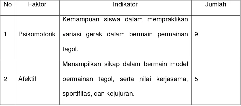 Tabel 3.5  Skor Jawaban Kuisioner Siswa SMP Negeri 1 Kandeman 