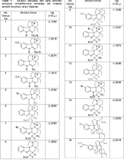 Tabel 1Struktur senyawa dan data aktivitassenyawavinkadiforminaterhadapselmalariasensitif klorokuin strain Nigerian