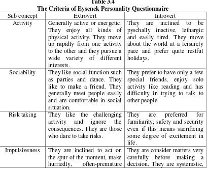 Table 3.4 The Criteria of Eysenck Personality Questionnaire 