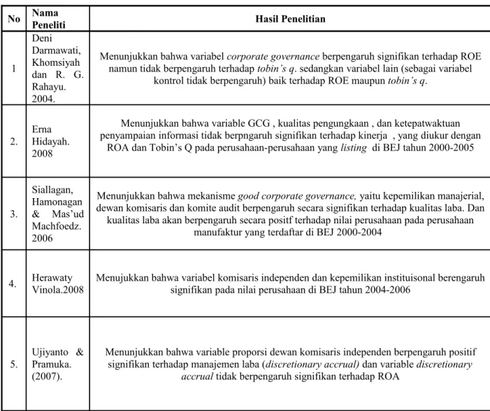 Tabel 2.1. Ringkasan Penelitian Terdahulu