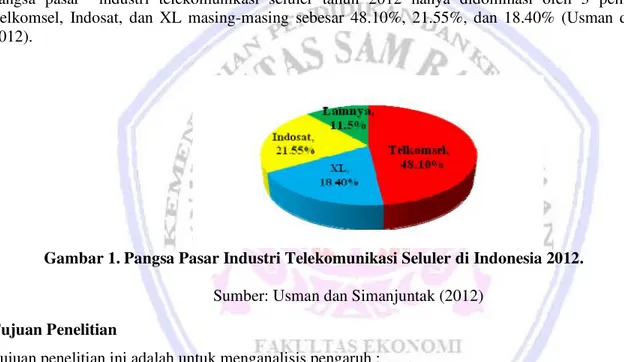 Gambar 1. Pangsa Pasar Industri Telekomunikasi Seluler di Indonesia 2012.   Sumber: Usman dan Simanjuntak (2012) 