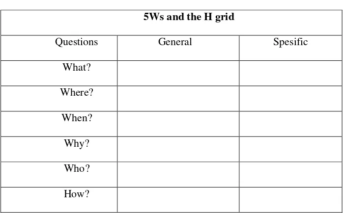 Table 2.1 Guided Question Table 