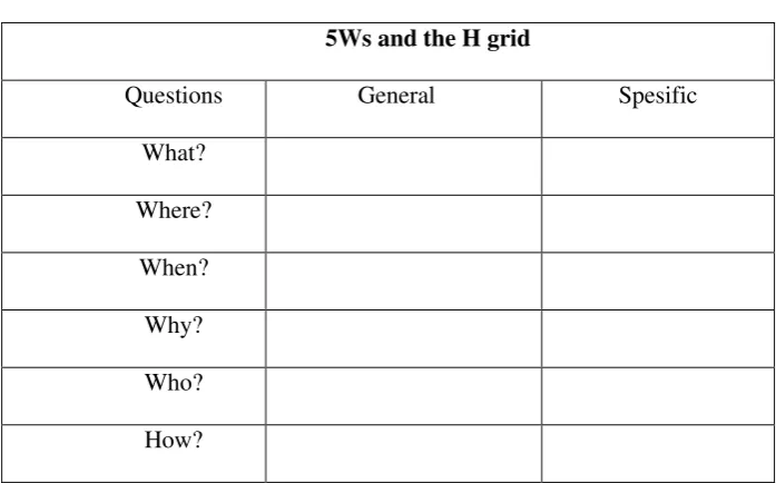 Table 2.1 Guided Question Table 