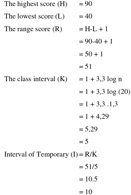 Table 4.6 Frequency Distribution of the Pre-Test Score 