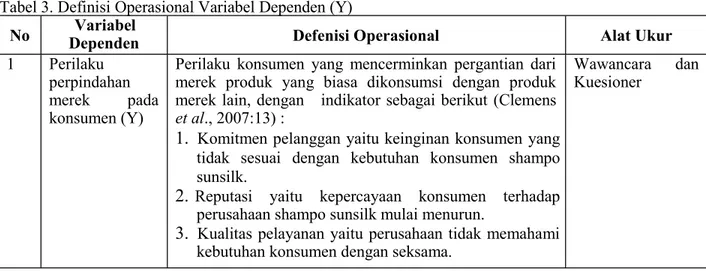 Tabel 3. Definisi Operasional Variabel Dependen (Y)