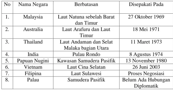 Table 1. Batas Landas Kontinen Indonesia dengan Negara Tetangga 