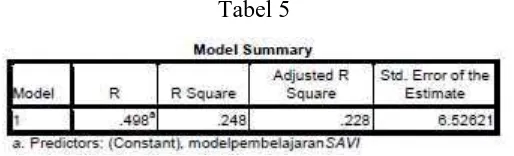 Tabel 3Pada tabel 3 Anova, nilai F = 12,515 dengan nilai sig sebesar 0,001. Oleh karena itu nilai
