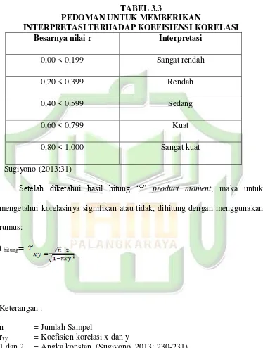 TABEL 3.3 PEDOMAN UNTUK MEMBERIKAN  