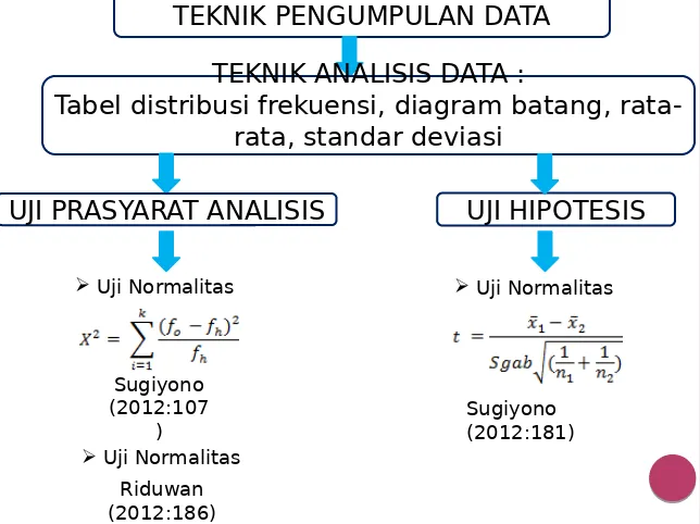 Tabel distribusi frekuensi, diagram batang, rata-