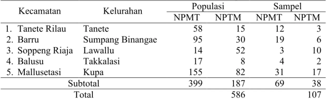 Tabel IV.1.  Jumlah Populasi dan Sampel Responden Rumah Tangga Nelayan           Tradisional Wilayah Pesisir Pantai Barat di Kabupaten Barru 