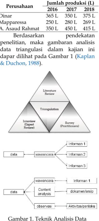 Tabel 1. Analisis Triangulasi 