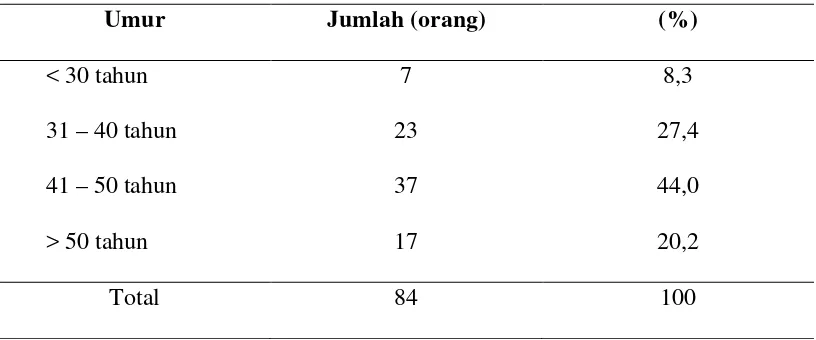 Tabel di atas memperlihatkan bahwa sebagian besar karyawan PT. 