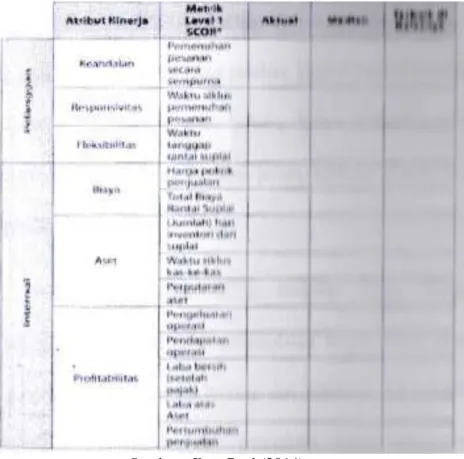 Gambar 2.2. SCORcard 