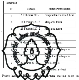 Tabel 3.1 Daftar jadwal kegiatan belajar mengajar bahasa Mandarin  bagi Pramusaji  