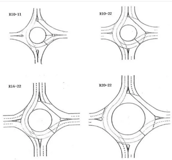 Gambar 2.1: Ilustrasi tipe bundaran (MKJI, 1997). 