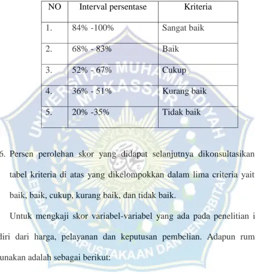 Tabel 1.1  Jenjang Kriteria 