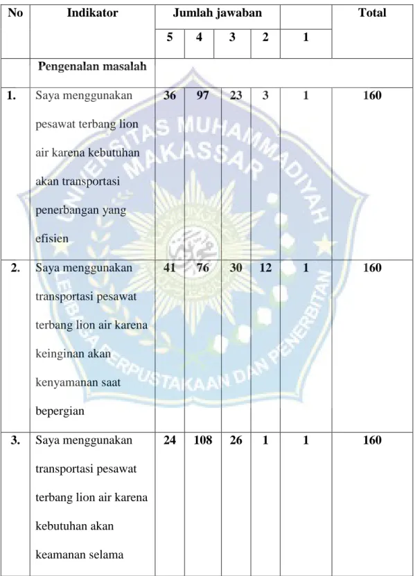Tabel 5.7  Pendapatan 