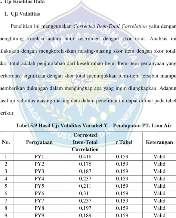 Tabel 5.9 Hasil Uji Validitas Variabel Y – Pendapatan PT. Lion Air 